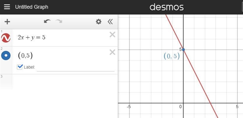 -Find the y-intercept of the line with the equation 2x+y=5. A. -5 B. -2 C. 1/2 D. 0 E-example-1