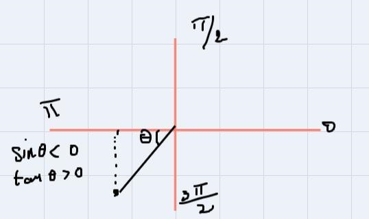 If sine < 0 and tane > 0 then: A. 270° < < 360° B. 180° < 9-example-1