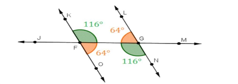 A diagonal of parallelogram GHIJ forms angles with measures as shown What is the measure-example-1