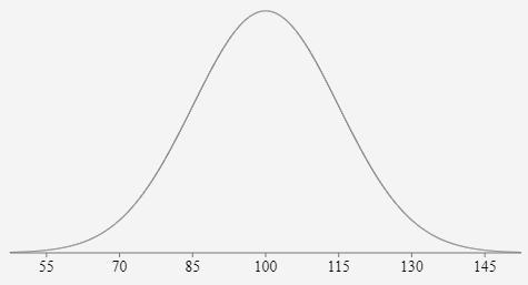 9. The average IQ score is 100. The standard deviation is 15. If we assume IQ scores-example-1