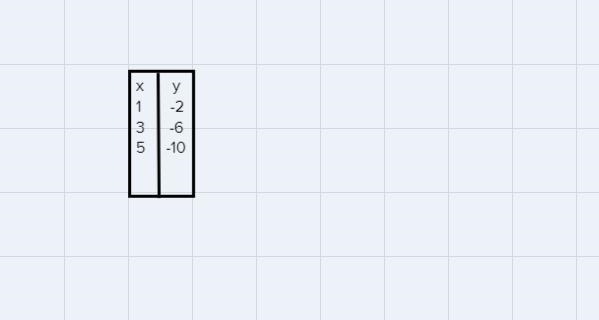 Determine whether y varies directly with x. If so, find the constant of variation-example-1