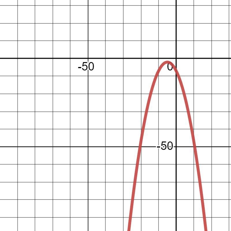 Help please! anyone know how to graph this-example-1