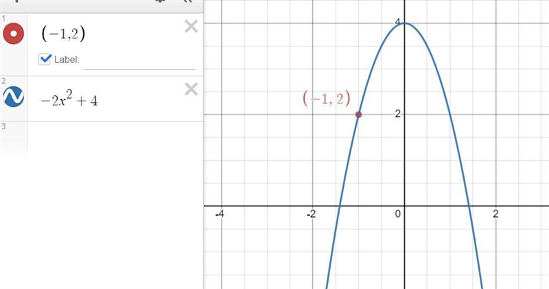 Find so that the point (-1,2) is on the graph f(x)=ax^2+4. What does A equal?-example-1