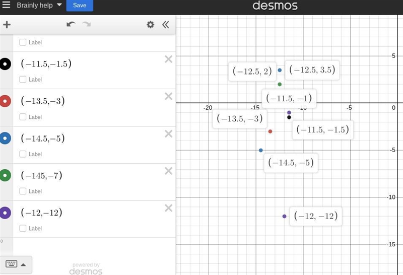 Please help me graph this (-11.5; 6) (-12.5; 3.5) (-12.5; 2) (-11.5; -1) (-11.5; -1.5) (-13.5; -3) (-14.5; -5) (-14.5; -7) (-12; -12)-example-2