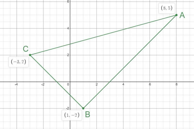 1. Show that the triangle with vertices A (8,5). B (1, -2) and C(-3, 2) is a right-example-1