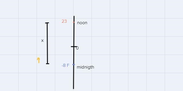 At midnight, the temperature was -8'F. At noon, the temperature was 23'F. Which expression-example-1