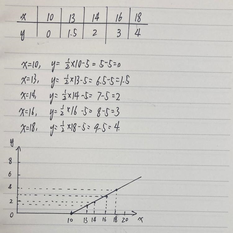 Answer #2 for me and don't forget to graph the function ! I'm not sure if my Y is-example-1