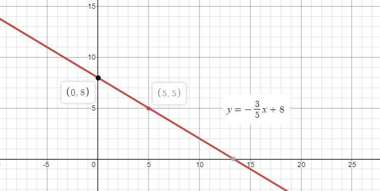 What is the answer?-example-1