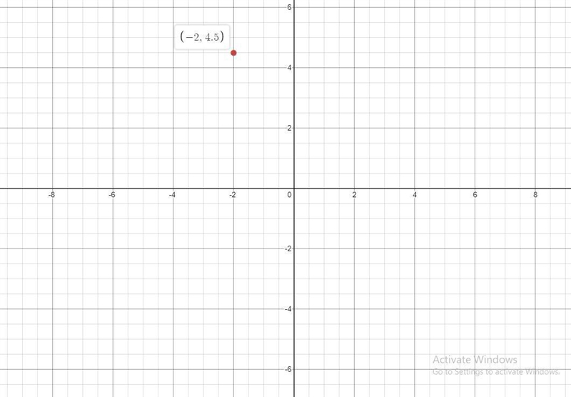 Plot the ordered pair and state which quadrant or on which axis the point lies-example-1