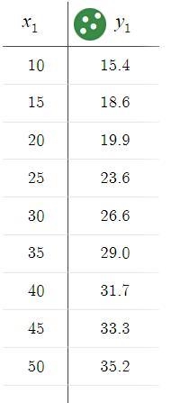 As the table shows, projections indicate that the percent of adults with diabetes-example-1