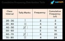 How do I make frequency table​-example-1