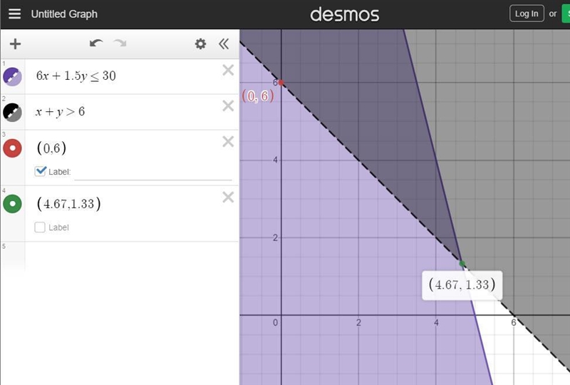 PLEASE HELP!! For systems of inequalities, graph each system on a coordinate plane-example-2