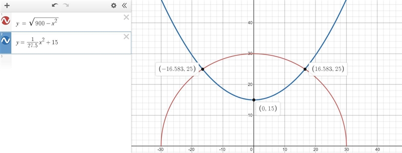 Write the equation you would need to solve to find the horizontal distance each beam-example-1