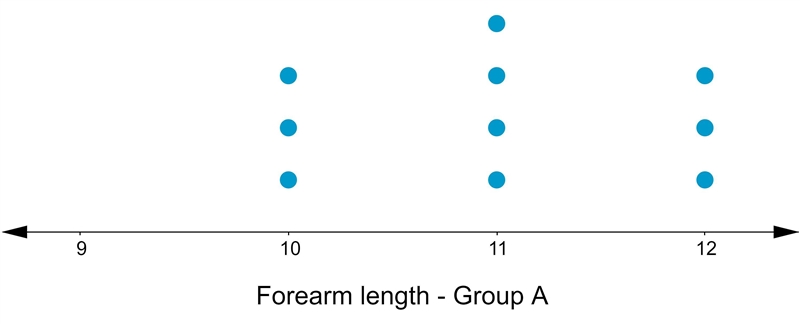 The two dot plots below compare the forearm lengths of two groups of schoolchildren-example-1