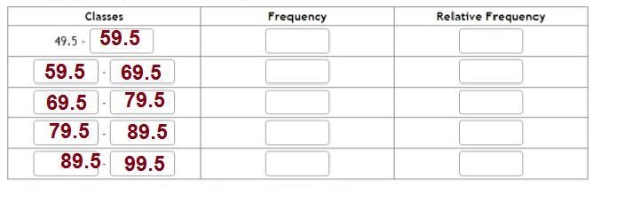 Students in a statistics class took their second test. The following are the scores-example-1