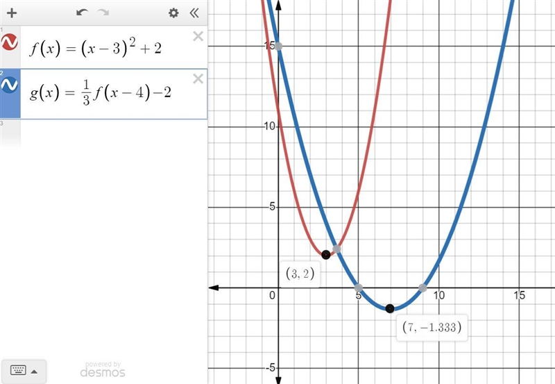 Here is the graph of the function y = f(x). Graph the function y=(1)/(3) f(x-4)-2-example-1