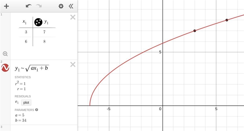 Find an equation of a square root curve of the form = √ + that approximately contains-example-1