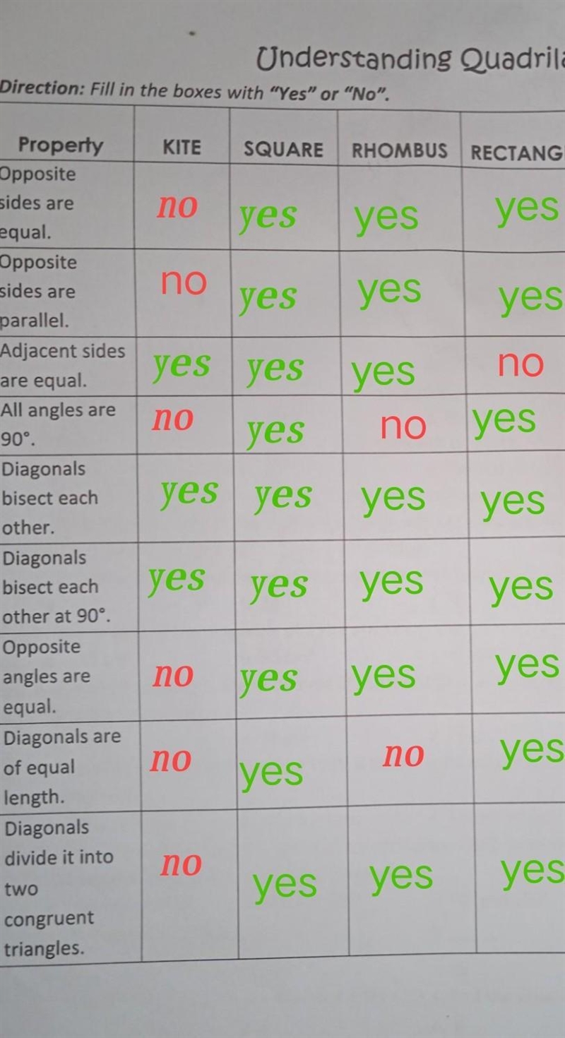 Direction: Fill in the boxes with "Yes" or "No". KITE SQUARE RHOMBUS-example-1