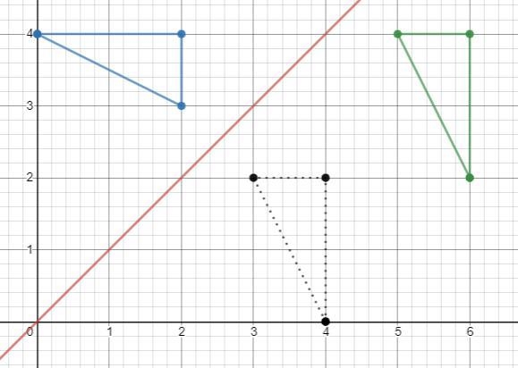 Which of the following image holds the definition of glide reflection?-example-1