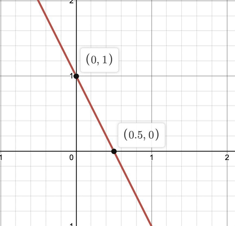 How do we most easily graph an equation in the form Ax+By=C? Explain, and use at least-example-1