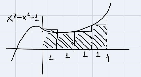 Approximate the area under the graph of f(x) over the specified interval by dividing-example-1