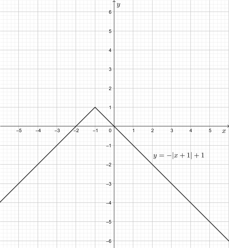 Write an equation for each graph:-example-4