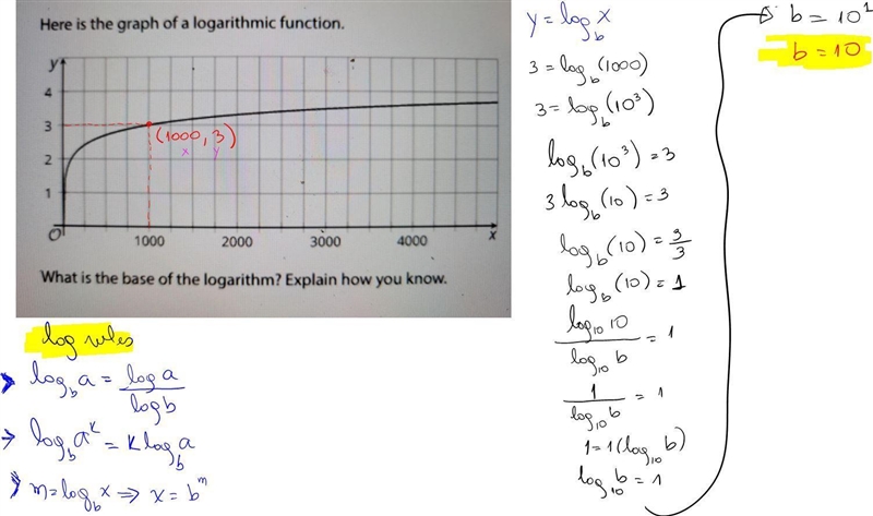 Here is a graph of a logarithmic function. what is the base of the logarithm? explain-example-1