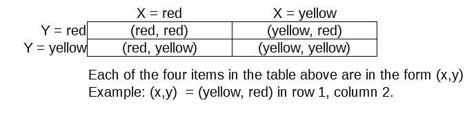 Ari said there are three possible outcomes when you spin this spinner twice: two reds-example-1