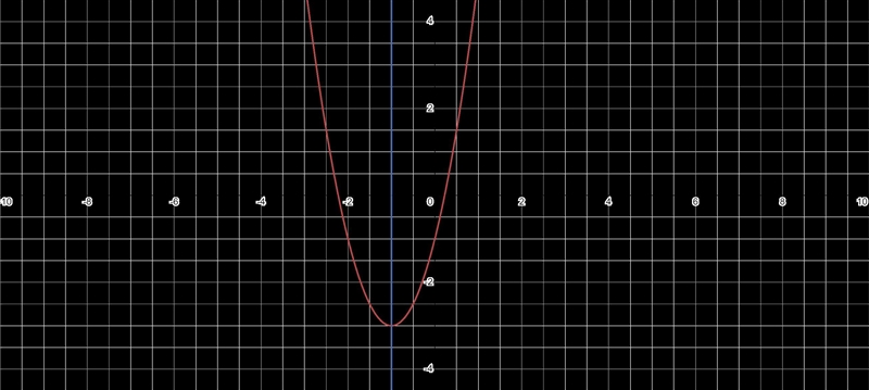 Find the axis of symmetry of the parabola. Y=2x^2+4x-1-example-1