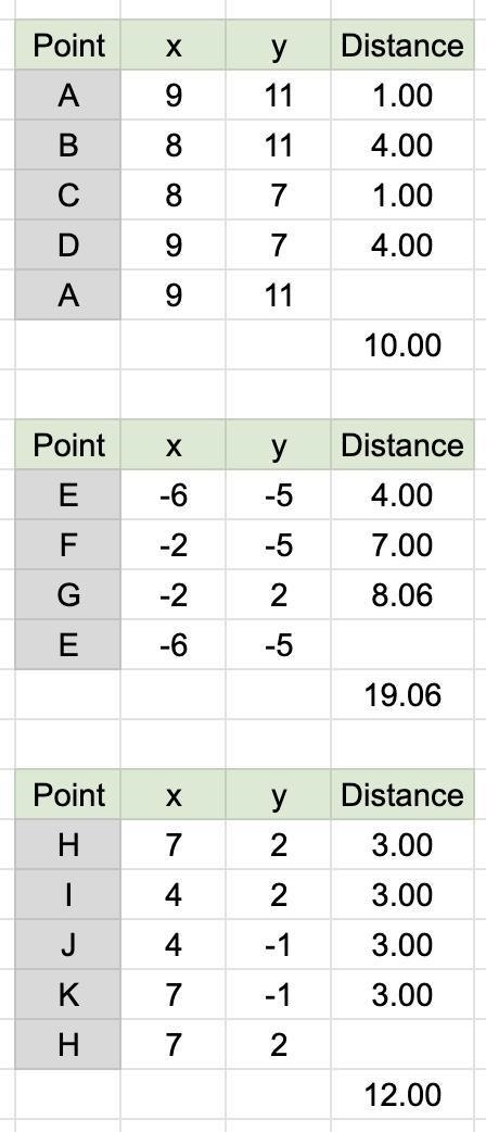 Sort the following polygons in order of increasing perimeter.-example-1