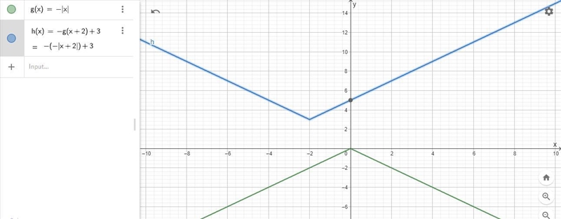 The graph of the function g(x) = -x is shown on the grid below.Graph the function-example-1