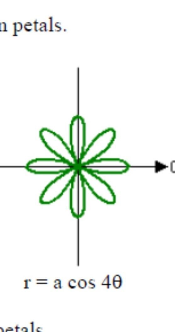 Which is the graph of the rose curve-example-1