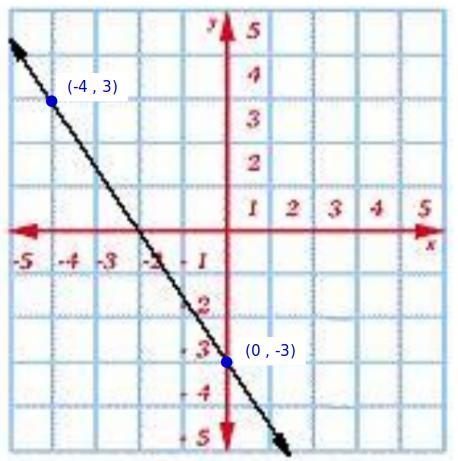 Write the slope-intercept form of the given line. Include your work in your final-example-1