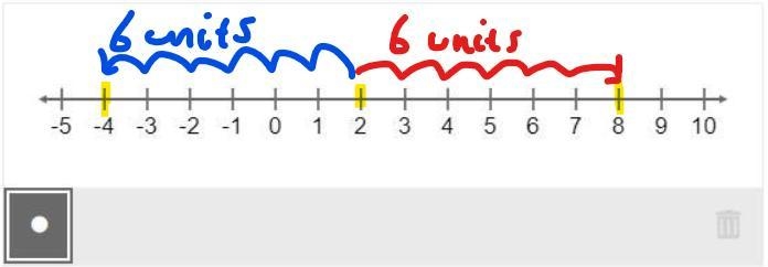 Which numbers are a distance of 6 units from 2 on the number line? Select the location-example-1