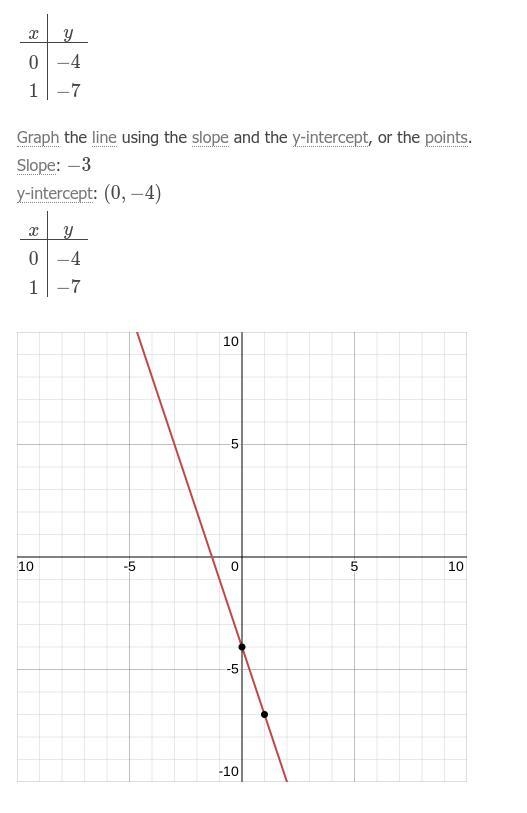 Solve by elimination: y=-9x+2 y=-3x-4-example-2