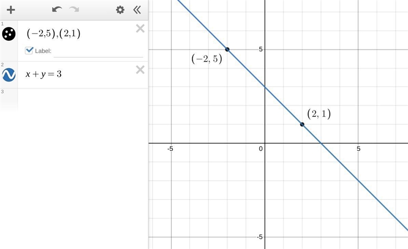 Through (-2,5) and (2, 1)-example-1