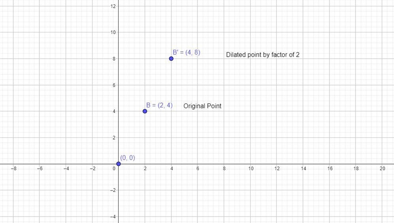 What type of transformation is a result of applying the rule (x, y) → (2(x, y))? -Reflection-example-1