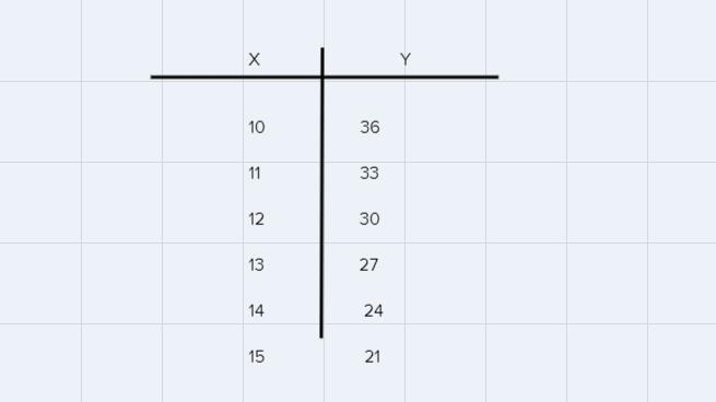 Help me please, the graph selected is the correct one-example-1