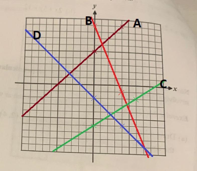 Draw a graph of each of the following lines on the grid below. label each with its-example-1