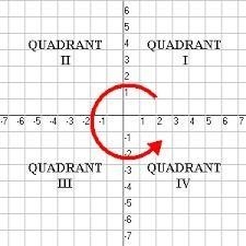 In which quadrant is the point ( - 2, 3) located? Quadrant IV Quadrant II Quadrant-example-1