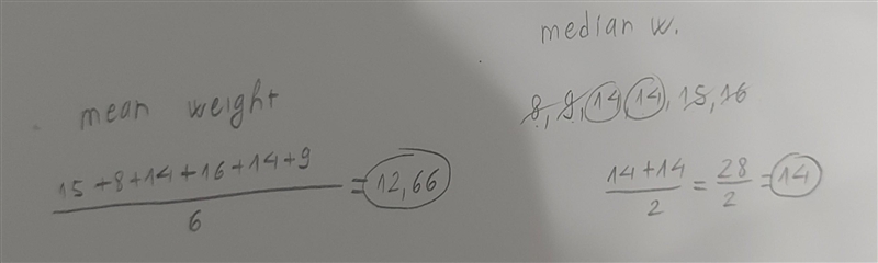 Each of the 6 cats in a pet store was weighed. Here are their weights (in pounds): 15,8,14,16,14,9. Find-example-1