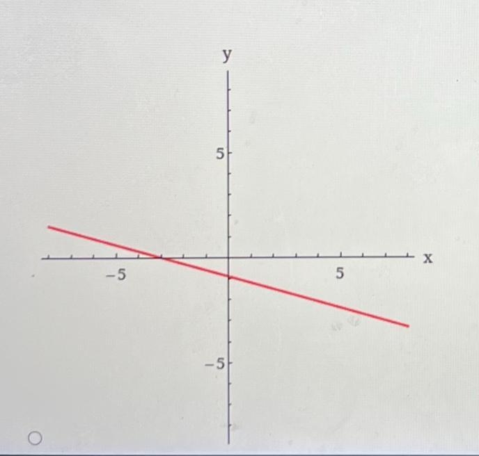 Prealgebra- Write an equation of the line that passes through the points(Question-example-1