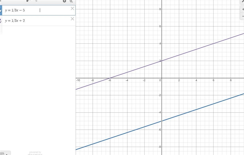 1. Are these two lines parallel, perpendicular or neither? y = 1/3x - 5 I y = 1/3x-example-1