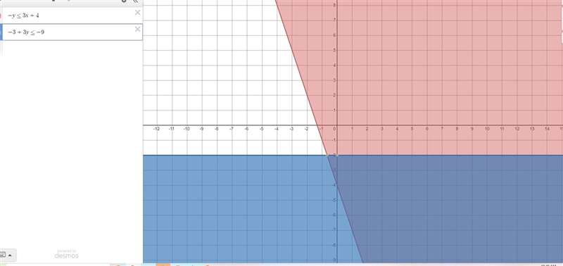 The system of equations models the prices per share, y, for two stocks over time, x-example-1