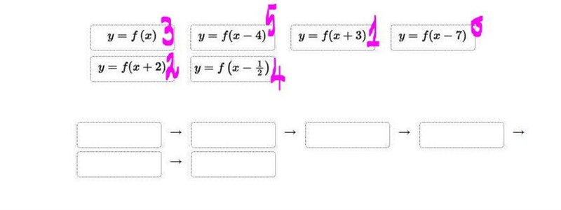 Drag each tile to the correct box. Graph the functions as transformations of f(x) = x-example-1