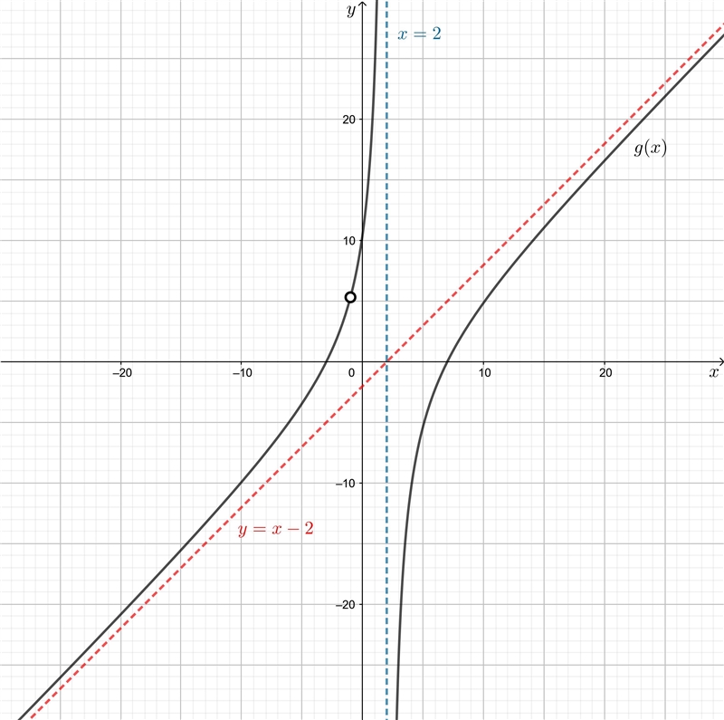 A polynomial f (x) has the given zeros of 7, –1, and –3. Part A: Using the Factor-example-1