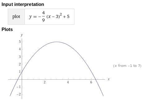 Graph a parabola whose vertex is at (3, 5) with y-intercept at y= 1-example-1