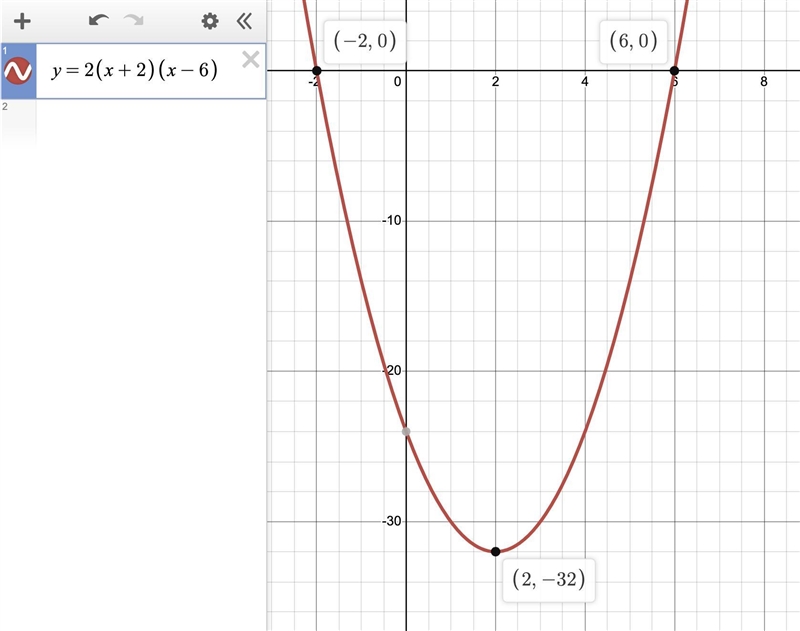 Determine the vertex of the quadratic relation y=2(x+2)(x-6)-example-1