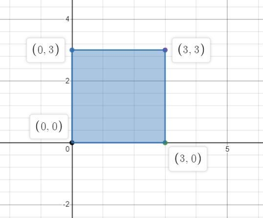 Dilate the figure below by a factor of half the respect to the origin-example-1