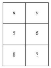 If y is proportional to x, find the missing number.1. 2.82. 9.63. 12.64. 14.2-example-2